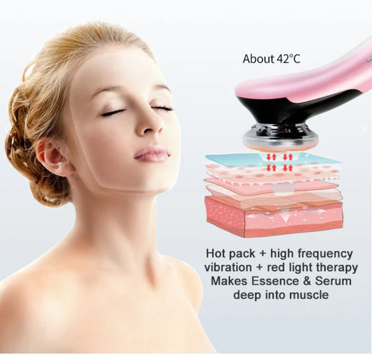 LIFTLUX™ Wrinkle Free Skin Massager